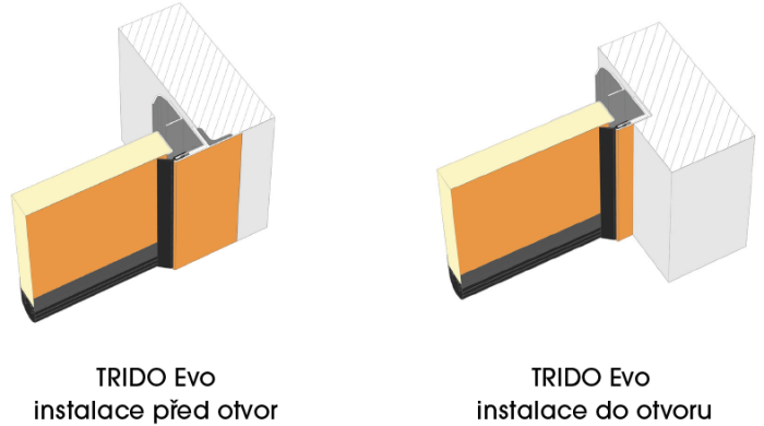 Schéma instalace před otvor a za otvor